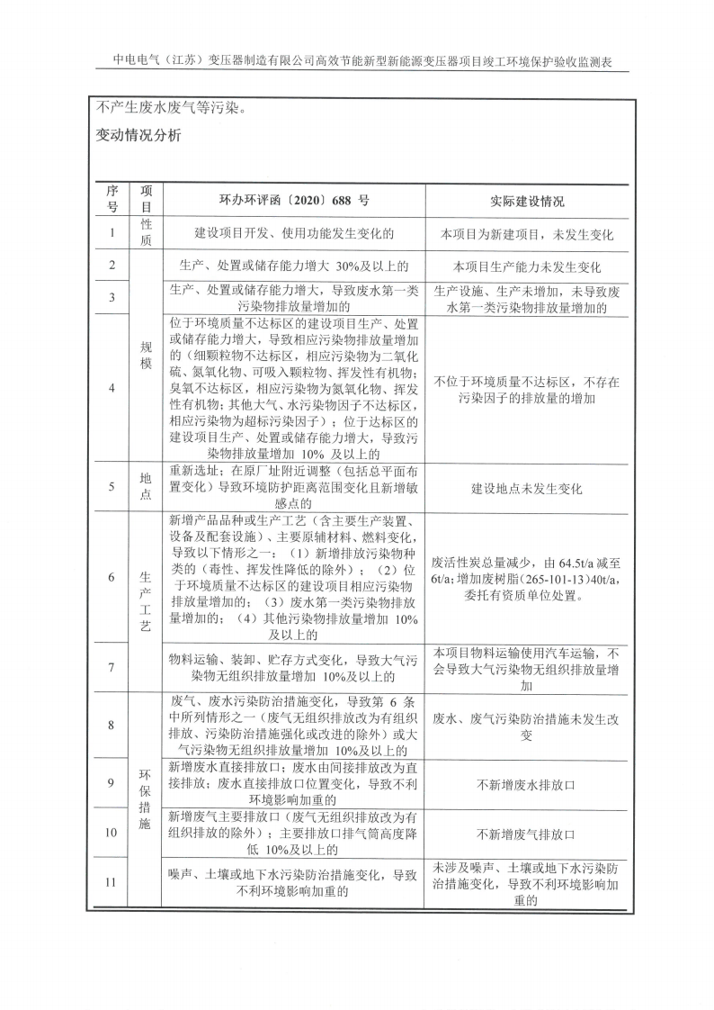 开云手机在线登入（江苏）开云手机在线登入制造有限公司验收监测报告表_10.png